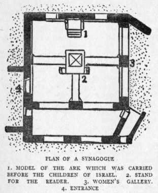 PLAN OF A SYNAGOGUE